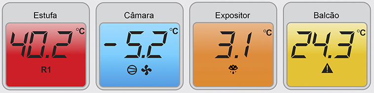 Monitoramento de Temperatura - Cores