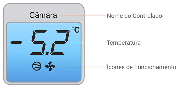 Monitoramento de Temperatura - Miniatura