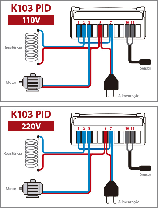Termostato K103 PID para Chocadeira
