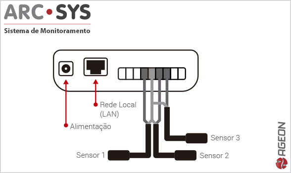 Sensores Locais - Sisteme de Monitoramento ArcSys