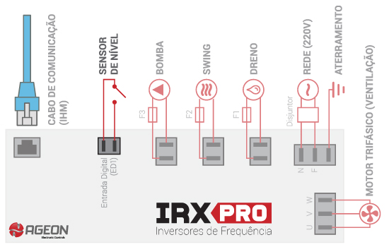 Inversores de Frequência IRX Pro para climatizadores evaporativos