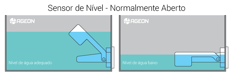 Sensor de Nível - Normalmente Aberto