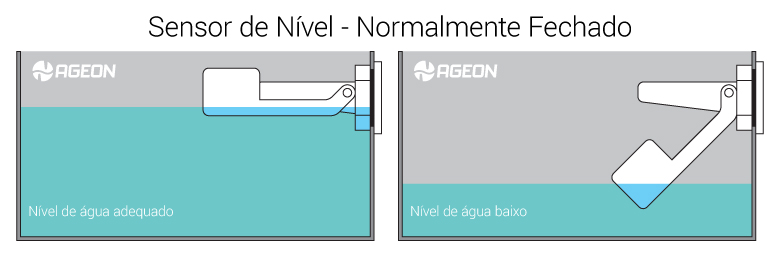 Sensor de Nível - Normalmente Fechado