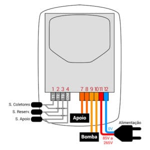 Instalação AutomaSol TDA