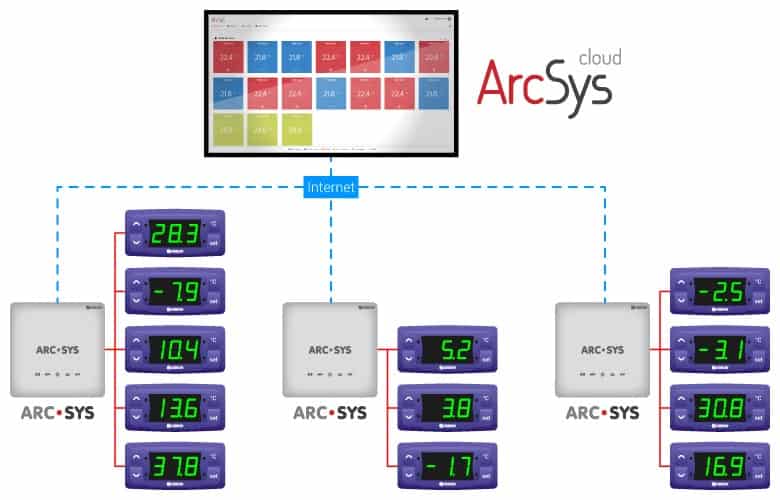 Como monitorar a temperatura com ArcSys Cloud